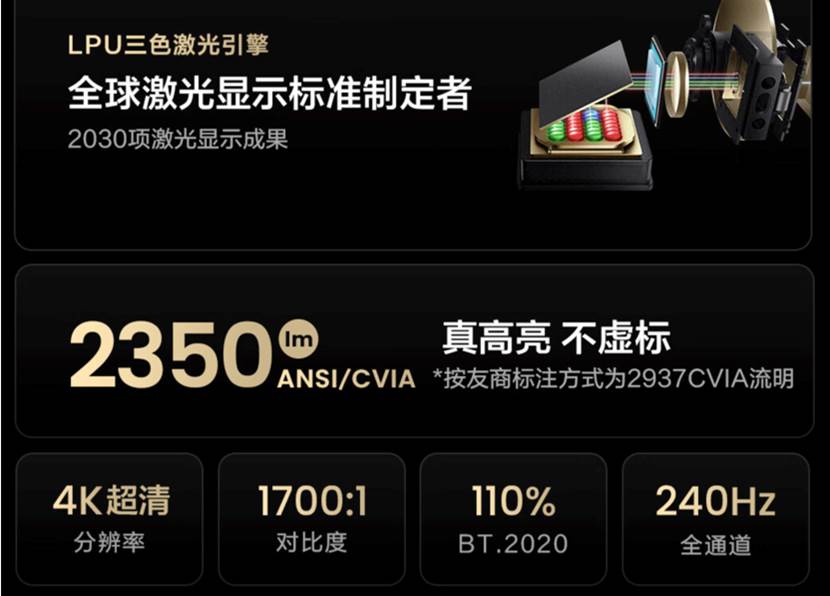 激光投影渗透率超1/4，Vidda加速推进行业进入高画质时代