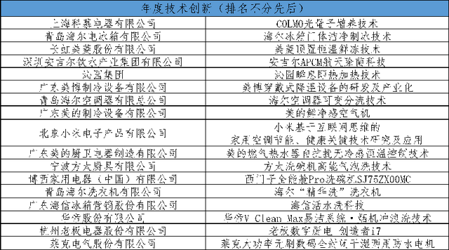 “第十九届中国家用电器创新成果发布盛典”在德国柏林成功举办