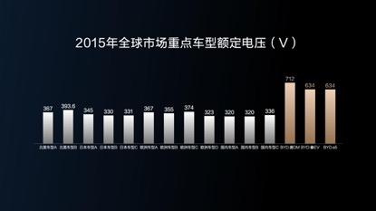 比亚迪双枪超充让超80万公共快充桩秒变超充桩