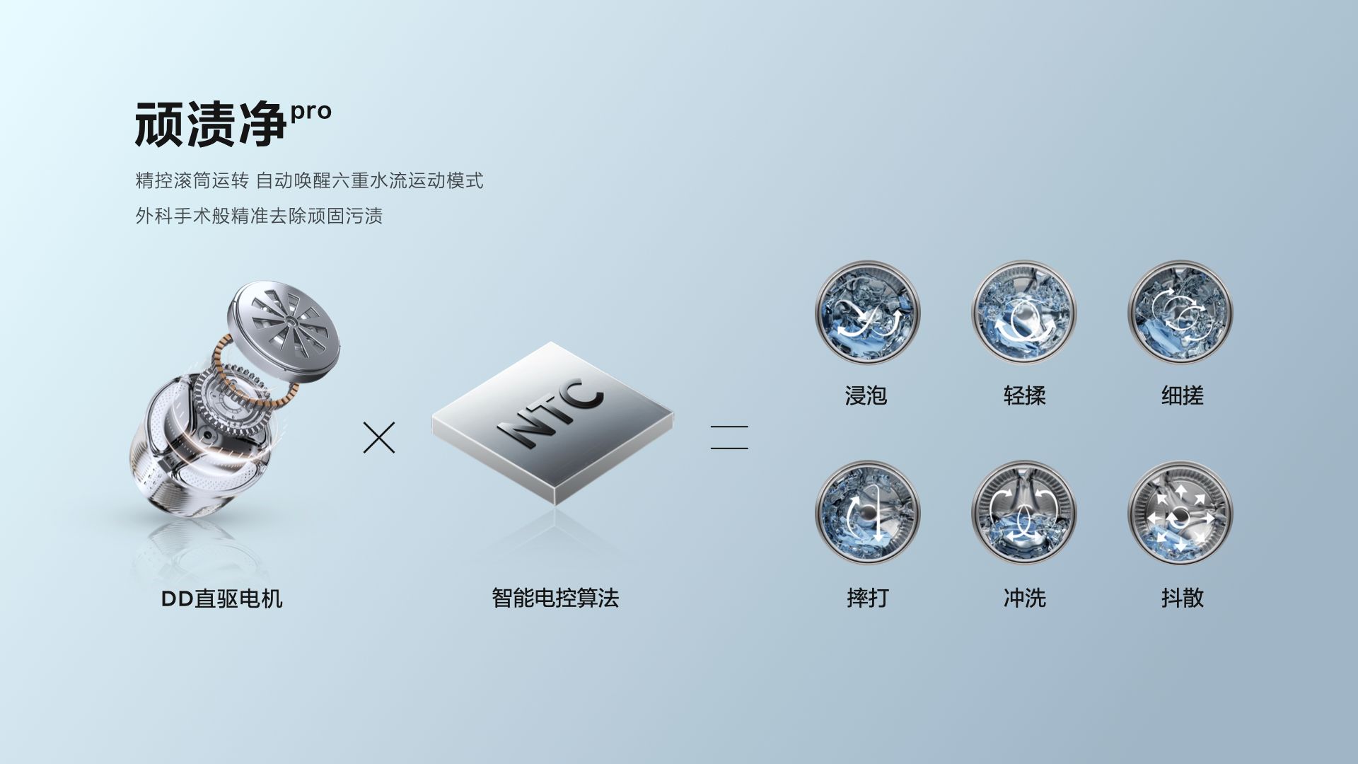 TCL超级筒洗衣机发售，首创超级筒科技，洗净比登顶行业第一