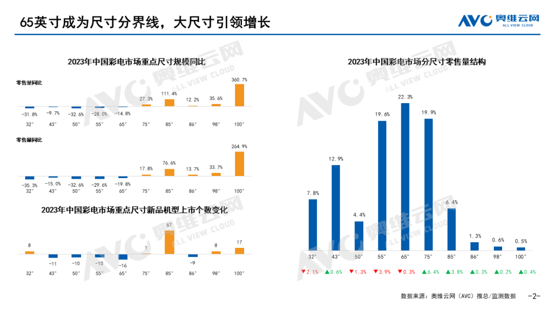 康佳携手海思后又推百英寸Mini LED新品，重新定义新一代影音娱乐体验