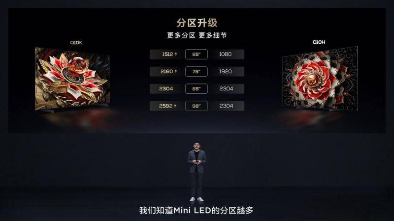 TCL发3款王炸级典藏级：突破Mini LED质价比极限震撼整个行业 