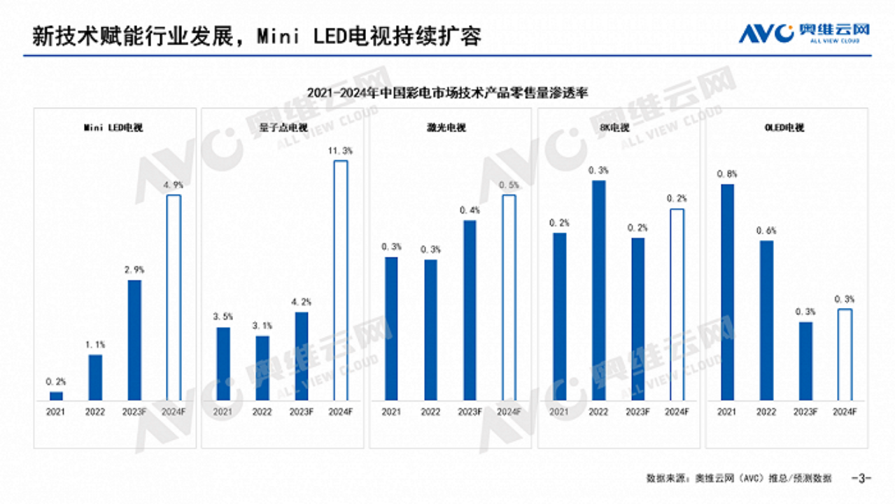 电视行业崛起的AI力量，能否打开新想象空间？