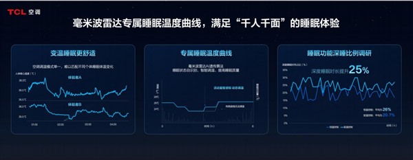 AWE2025大事件！TCL空调携手中家院发布-SHE空调智慧健康绿色评价标准