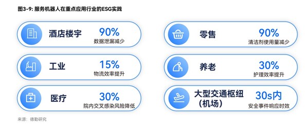 2025年全球服务机器人市场规模预计达到400亿美元