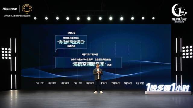 从变频先锋到新风领航，海信空调开启“1晚多睡1小时”睡眠新时代