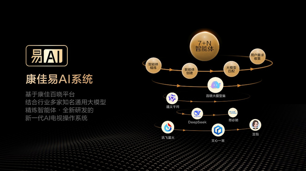 献给父母的AI好礼！康佳G10电视搭载“易AI系统”，让智能电视更易用