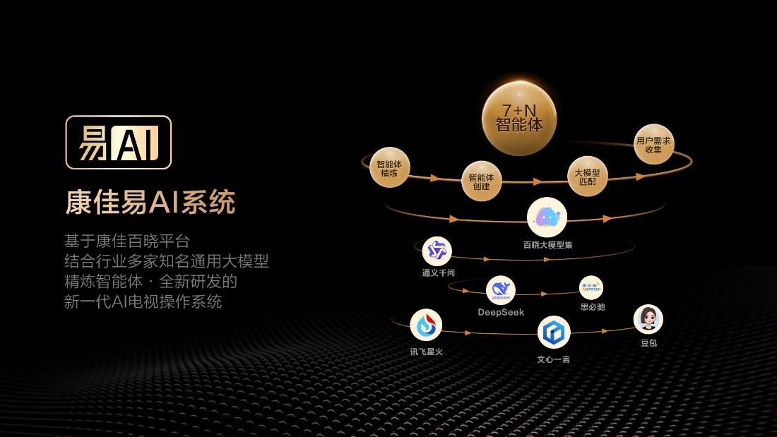 AI电视终极战！康佳“一条路走到黑”，竟杀出未来？
