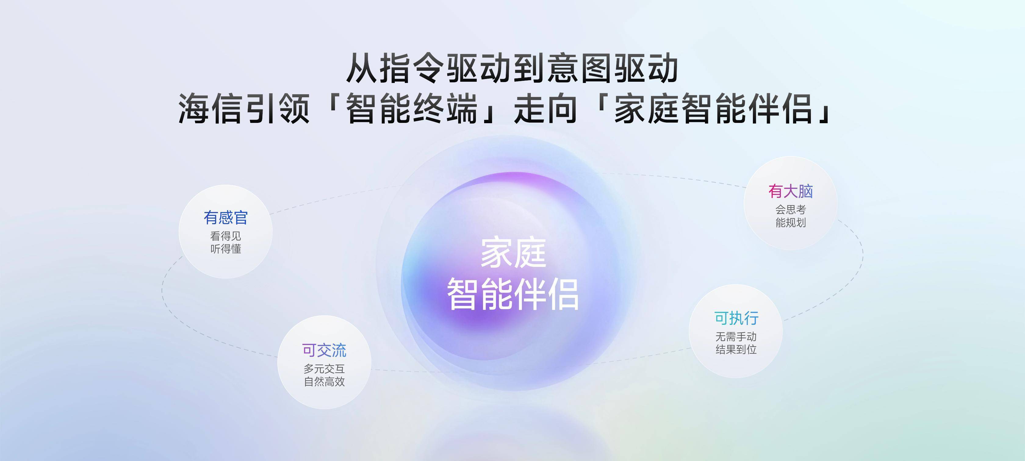  巨简单，更懂家！海信JUOS正式发布：行业首个家庭智能伴侣级AIOS