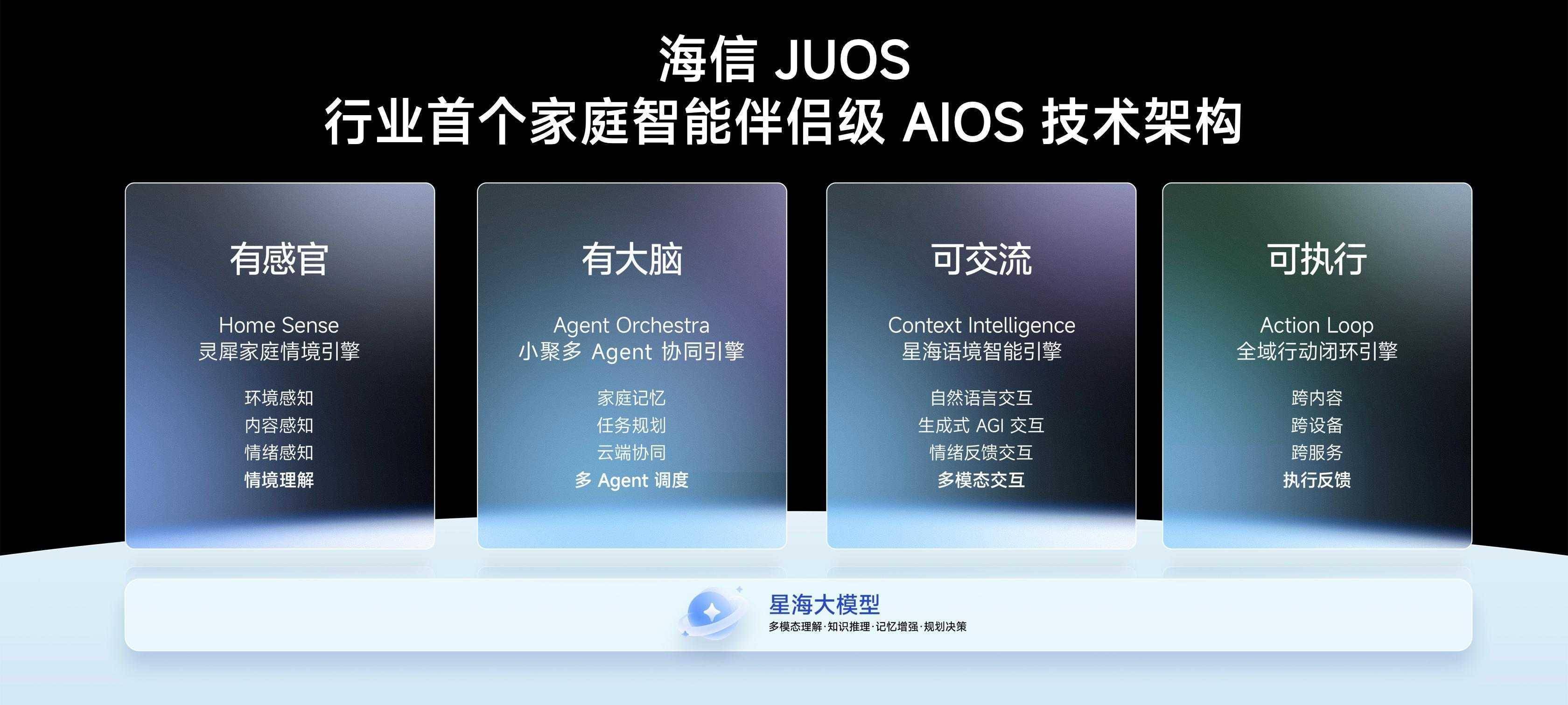  巨简单，更懂家！海信JUOS正式发布：行业首个家庭智能伴侣级AIOS