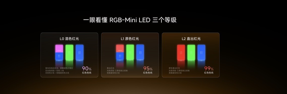 海信电视秋季新品打出王炸,双7旗舰首发,RGB-MiniLED电视体验常用常新 海信电视秋季新品打出王炸,双7旗舰首发,RGB-MiniLED电视体验常用常新